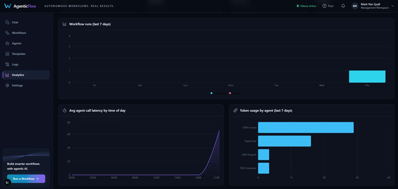 Analytics